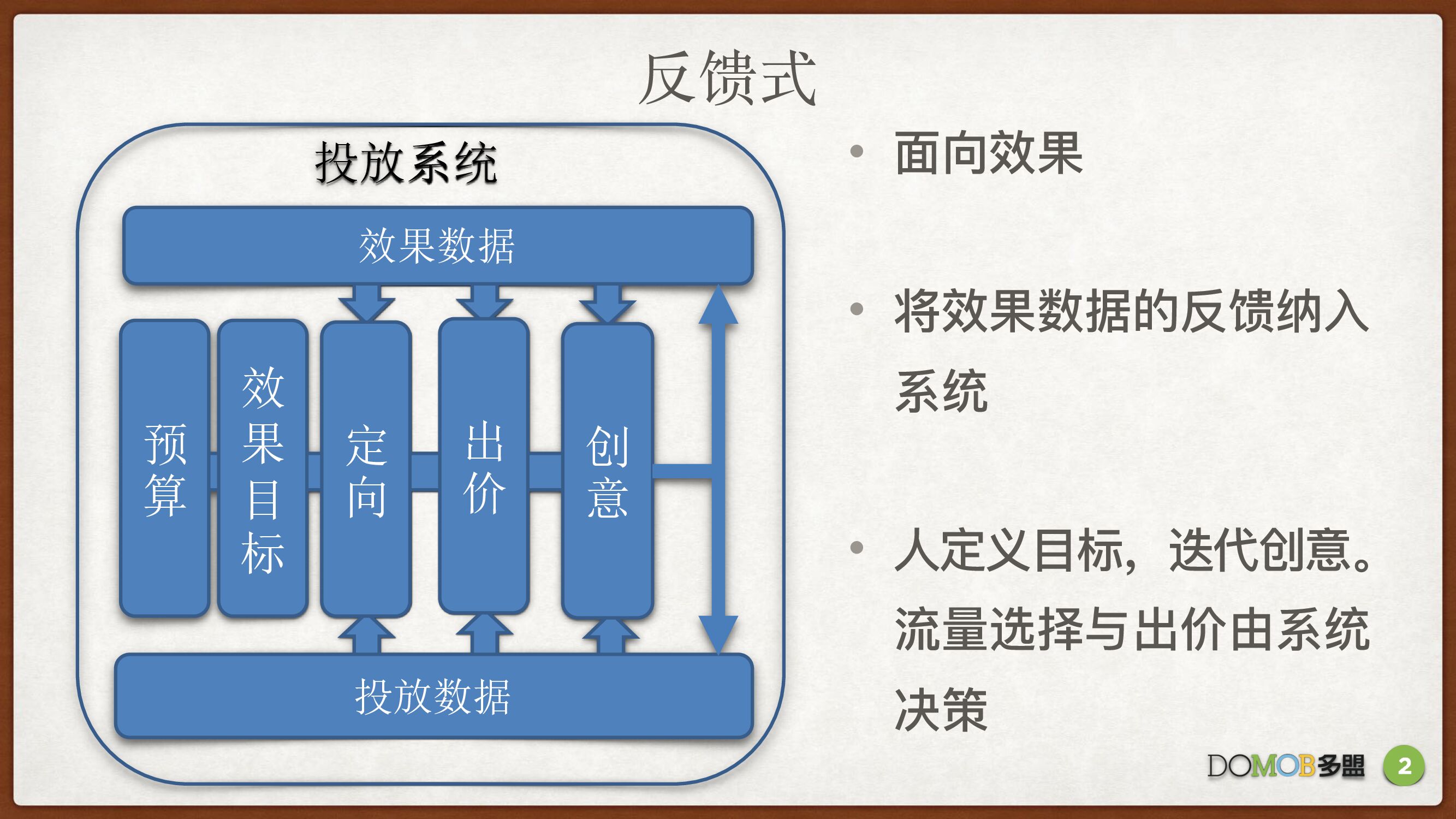 面向深度效果的广告投放系统介绍_第10页