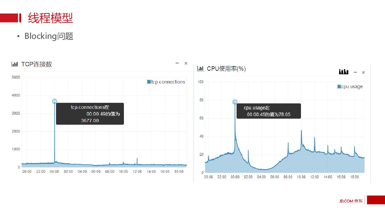 API 网关实践_第10页
