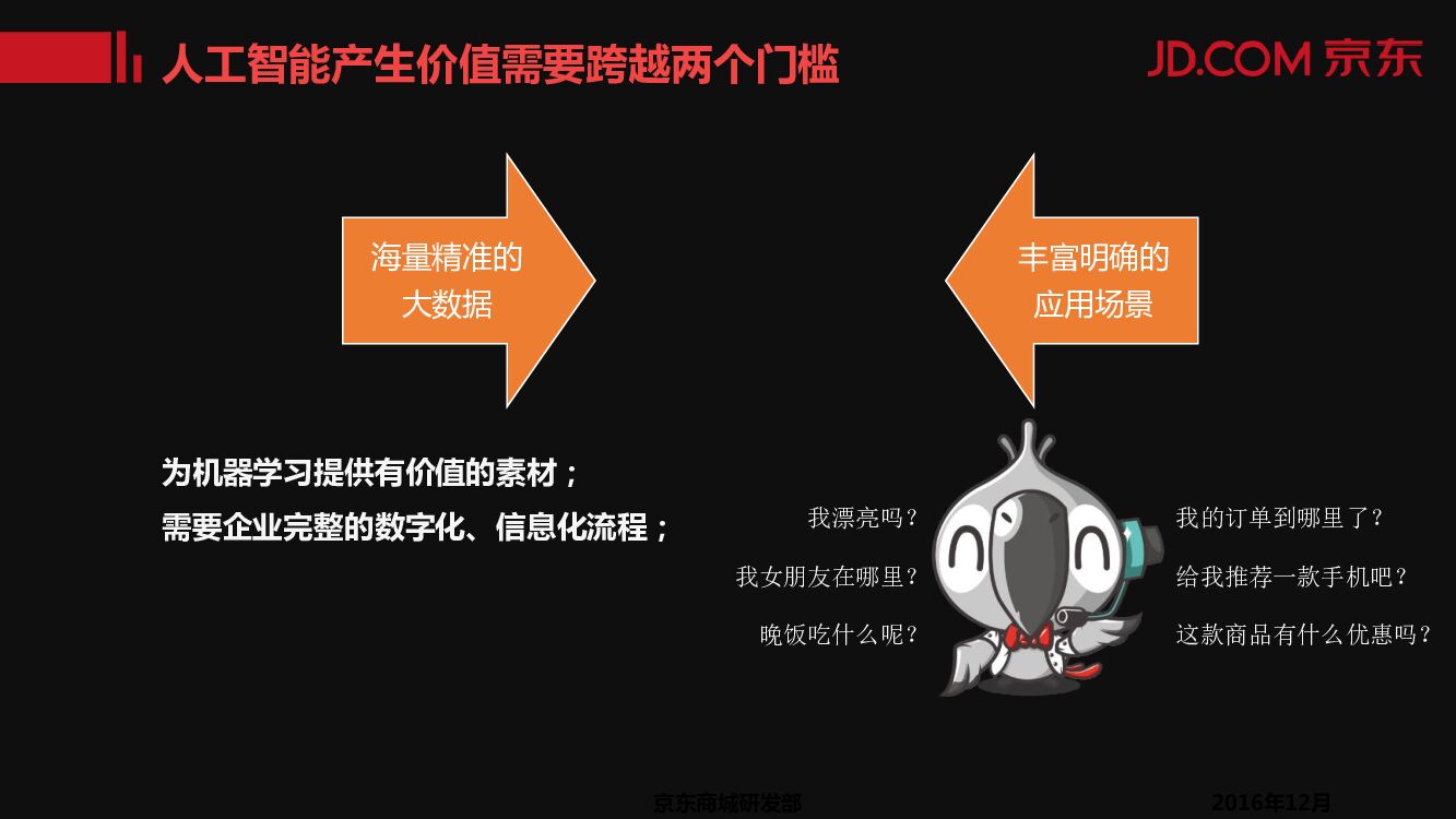 京东：人工智能技术推动京东打造智能商业化_第6页