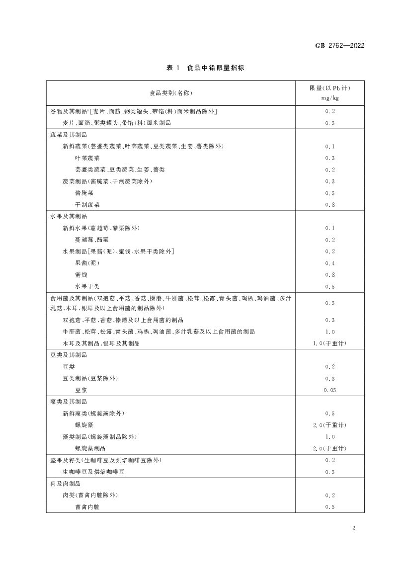 GB 2762-2022 标准预览