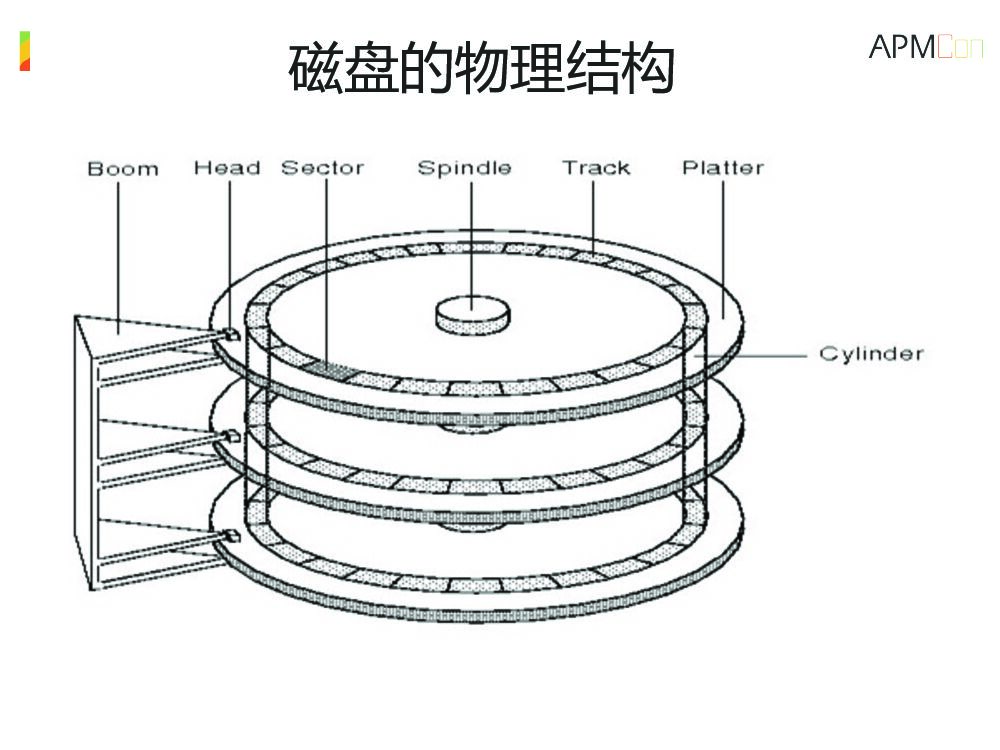 瓜子二手车网的性能优化实践之路_第10页