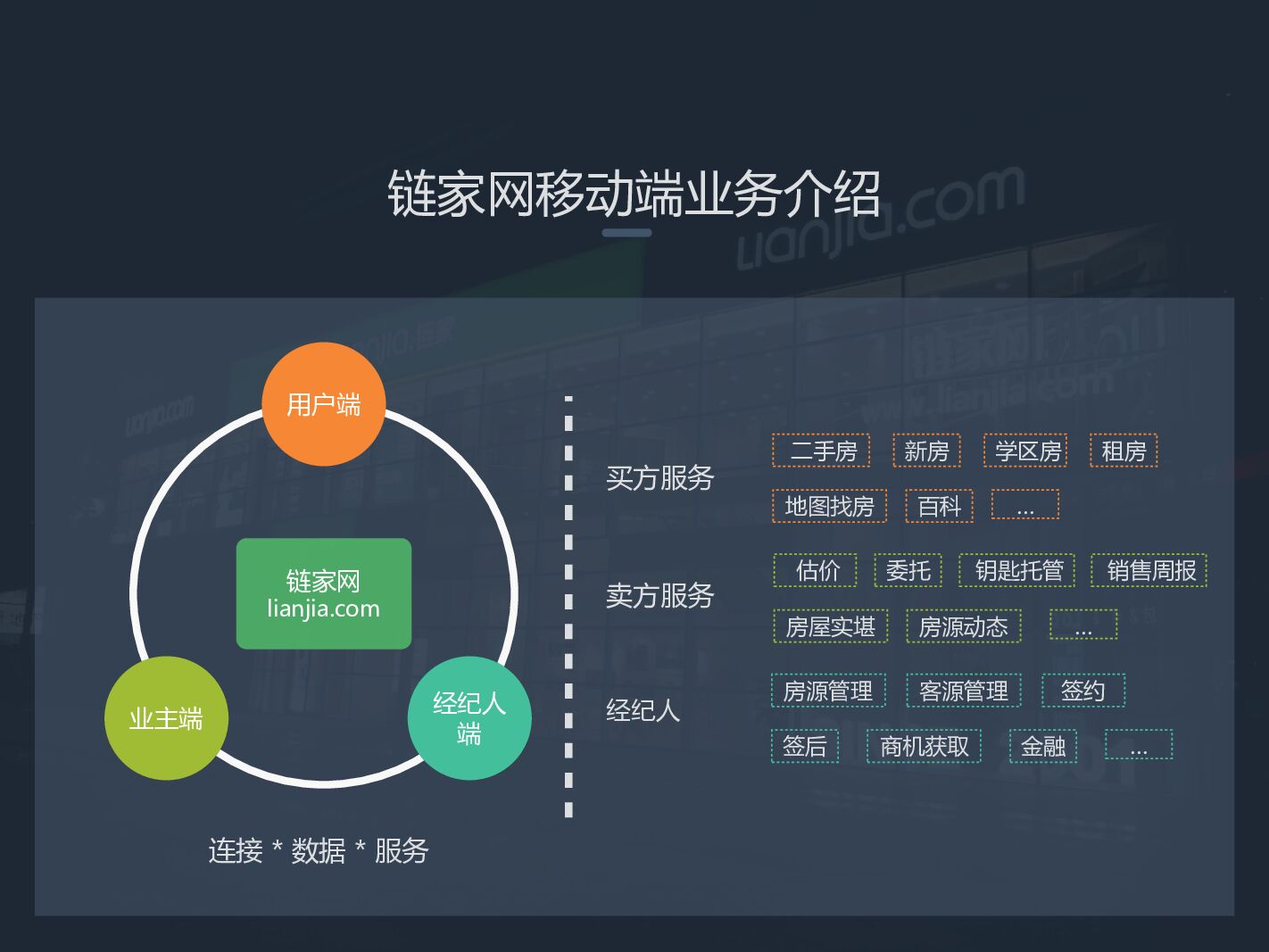万亿O2O移动平台的敏捷之术_第6页
