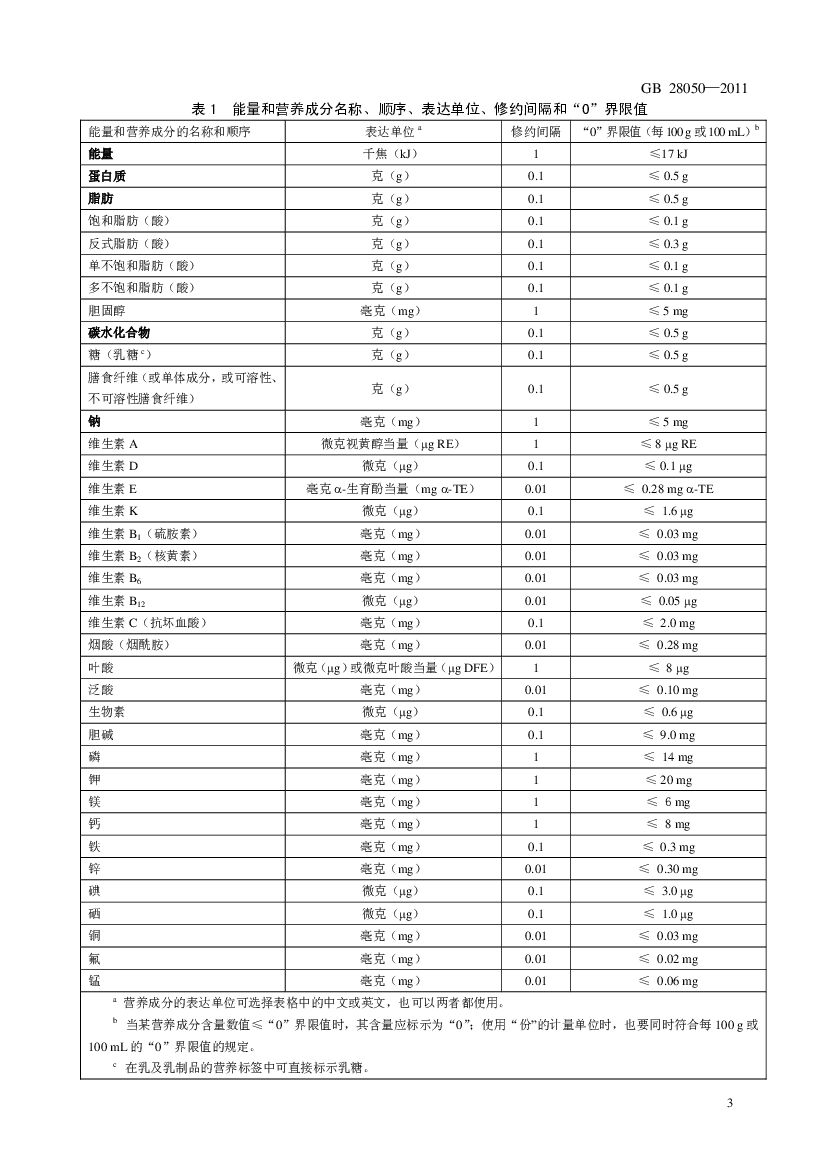 GB 28050-2011 标准预览