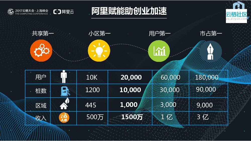 地产界的“苹果”是怎样炼成的_第9页