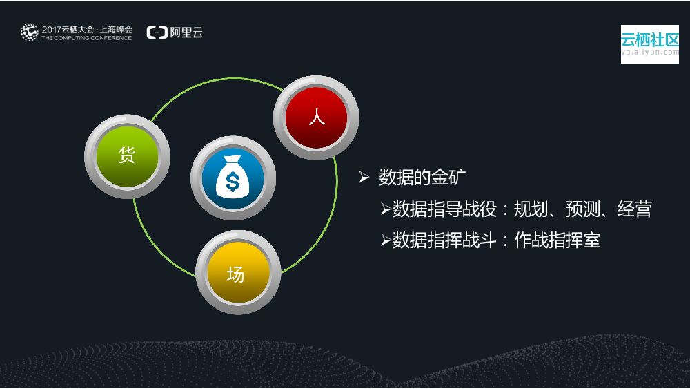 科技改变零售 ——大数据驱动转型_第6页