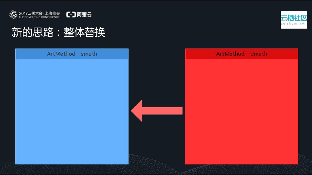 Android热修复技术原理详解与升级探索_第10页