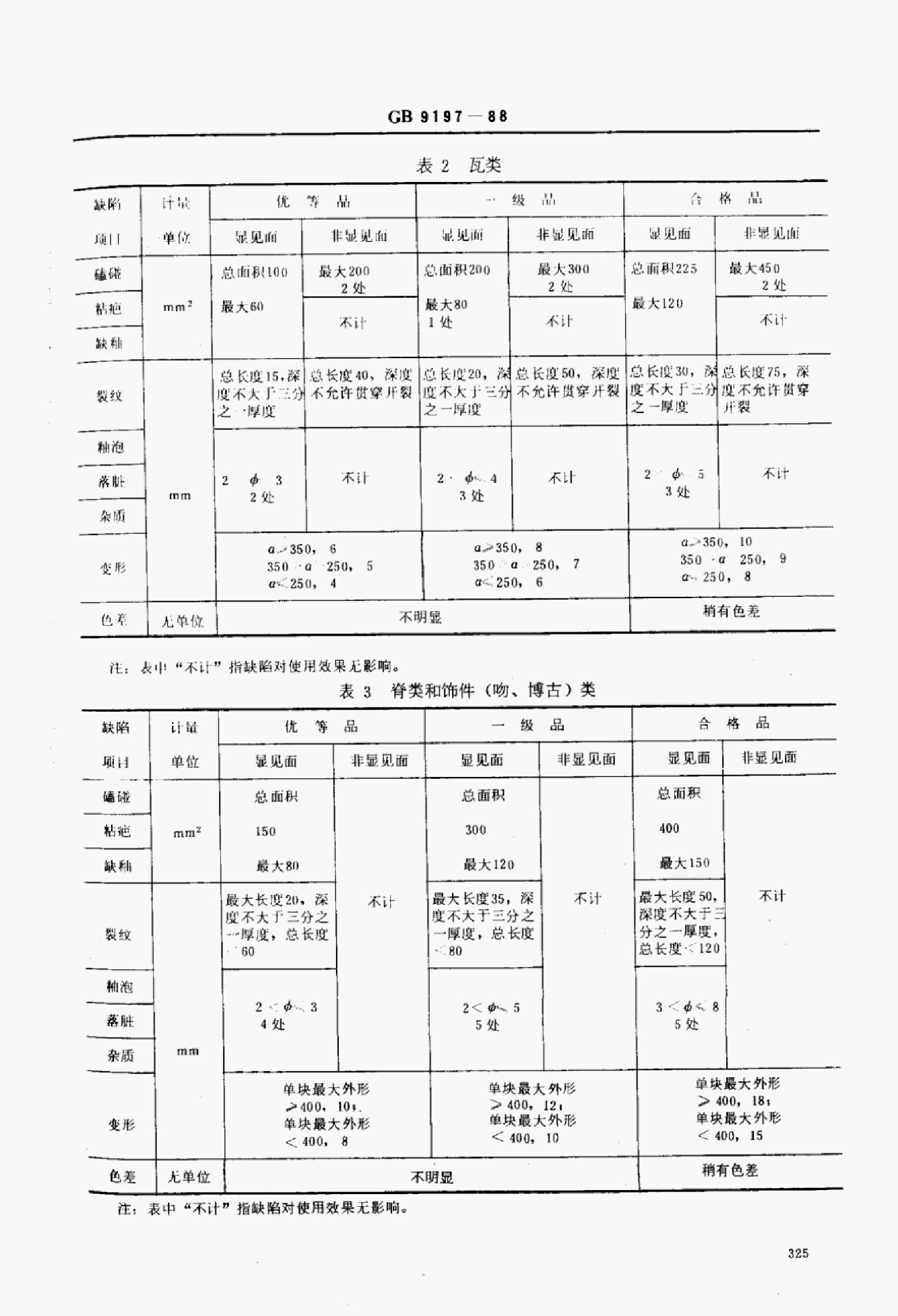 GB 9197-1988 标准预览