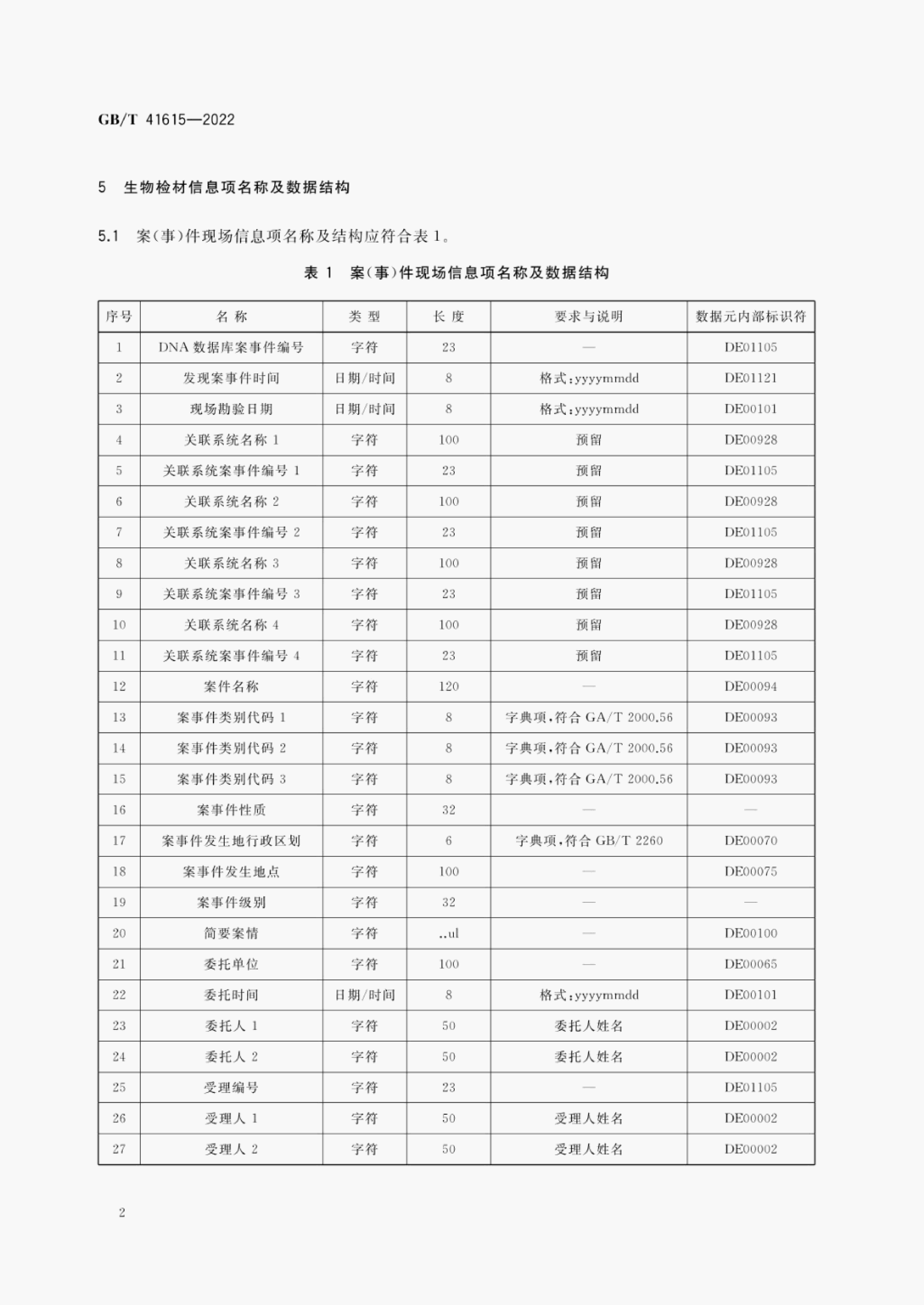 GB/T 41615-2022 标准预览
