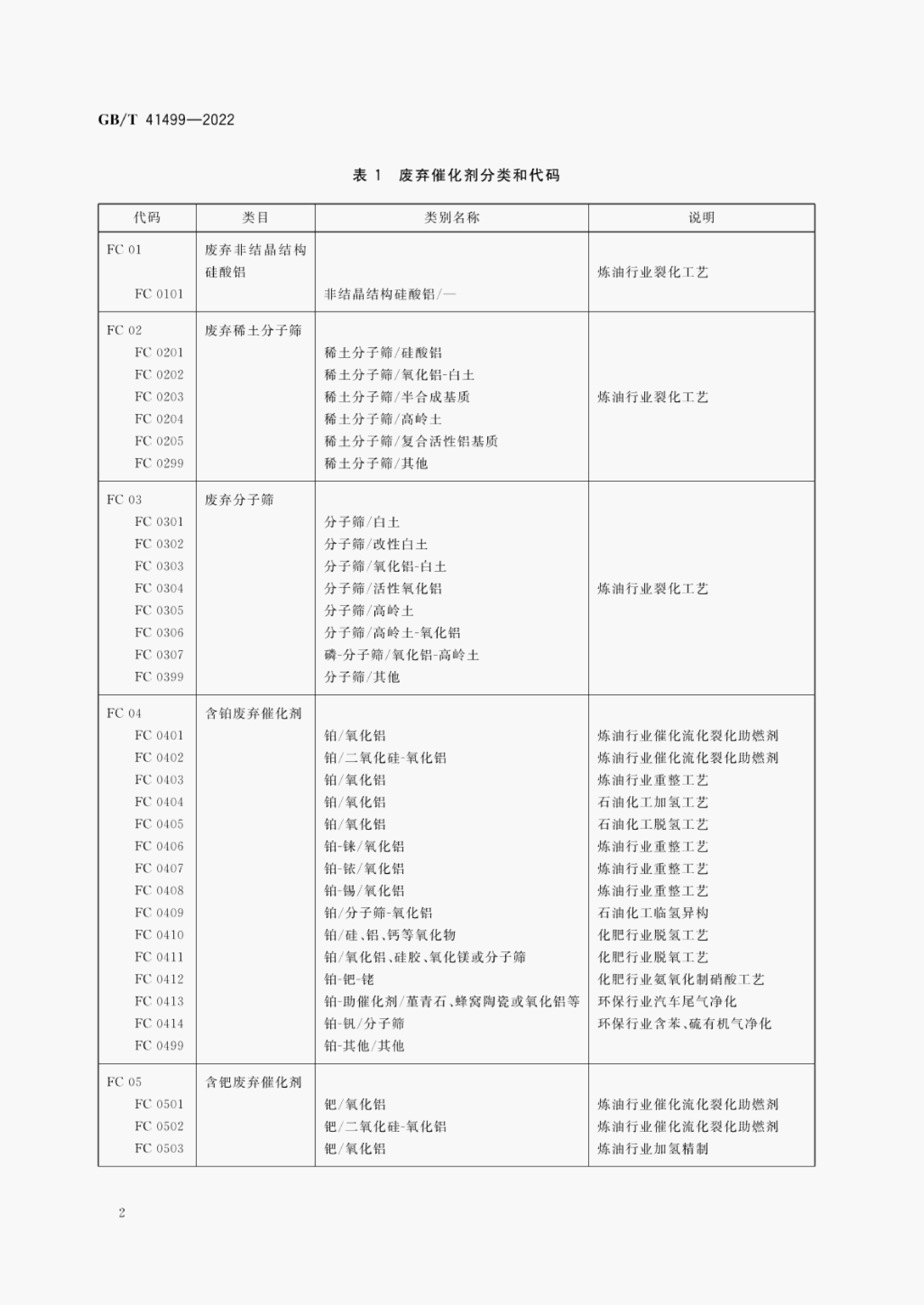 GB/T 41499-2022 标准预览
