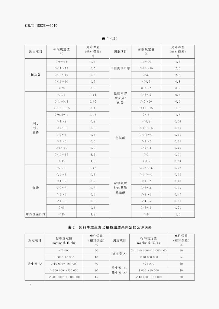 GB/T 18823-2010 标准预览