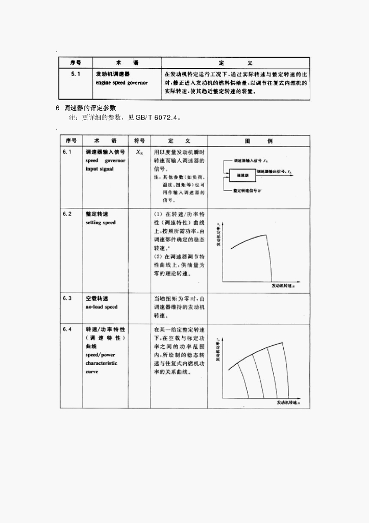 GB/T 6809.7-2005 标准预览