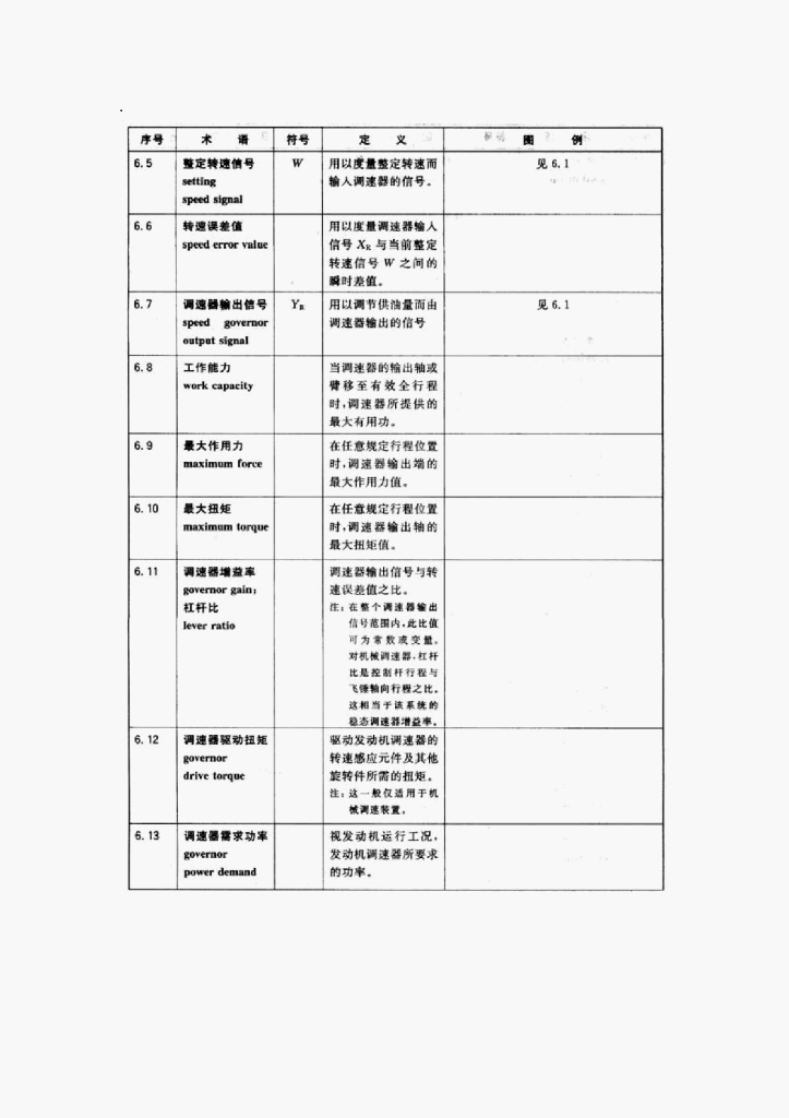 GB/T 6809.7-2005 标准预览