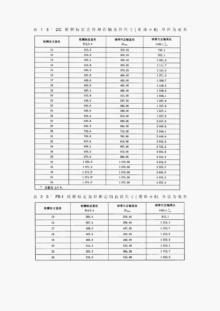 GB/T 10411-2005 标准预览