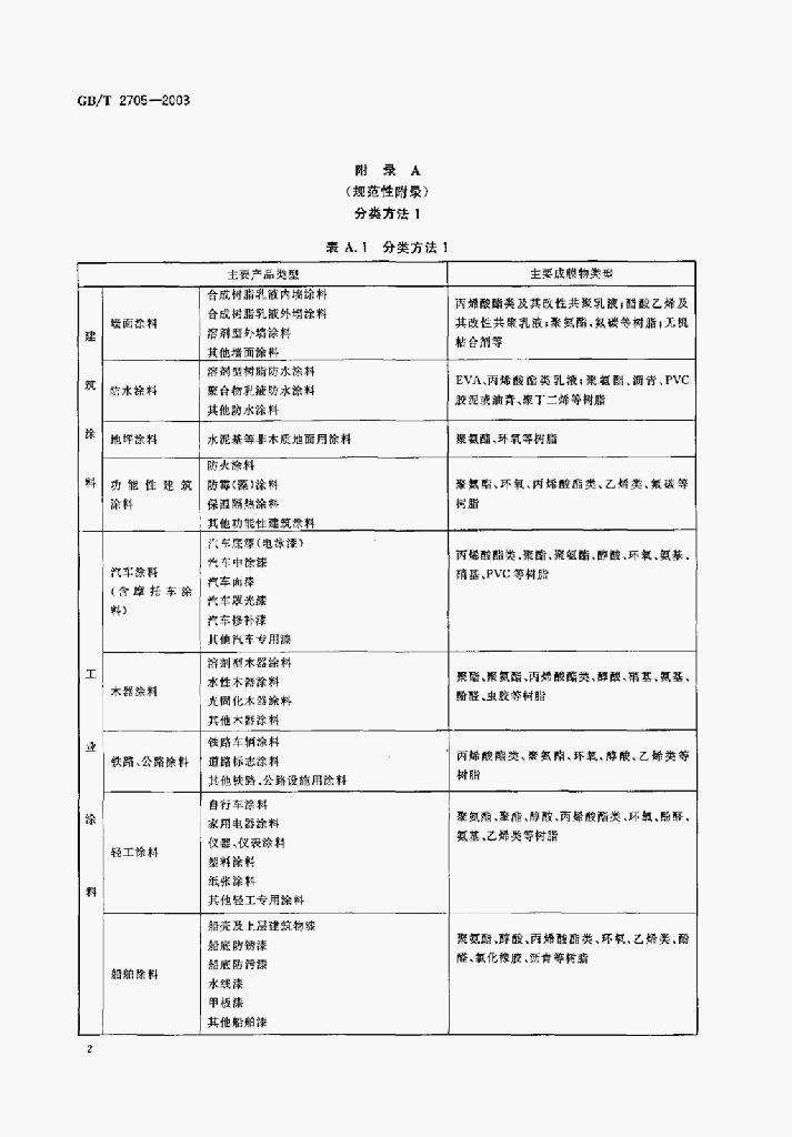 GB/T 2705-2003 标准预览