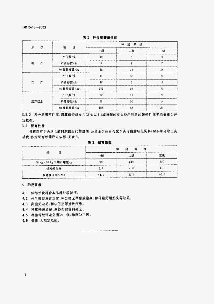GB 2418-2003 标准预览