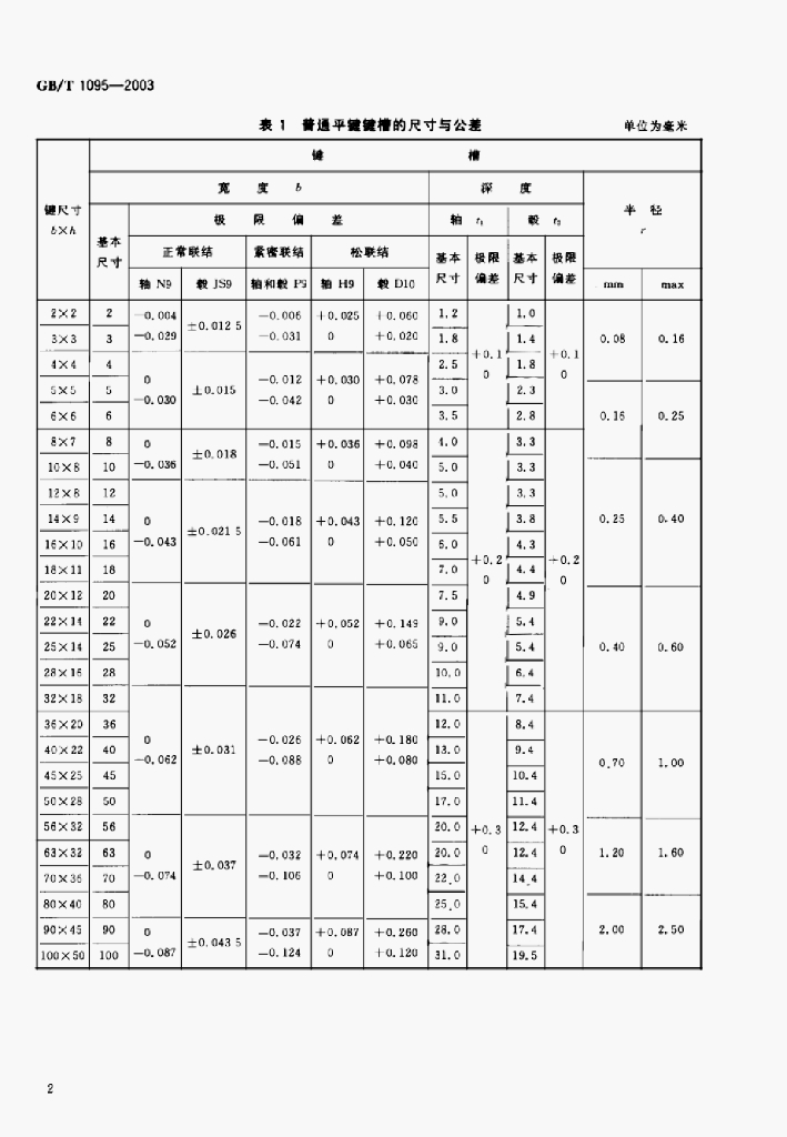 GB/T 4458.2-2003 标准预览