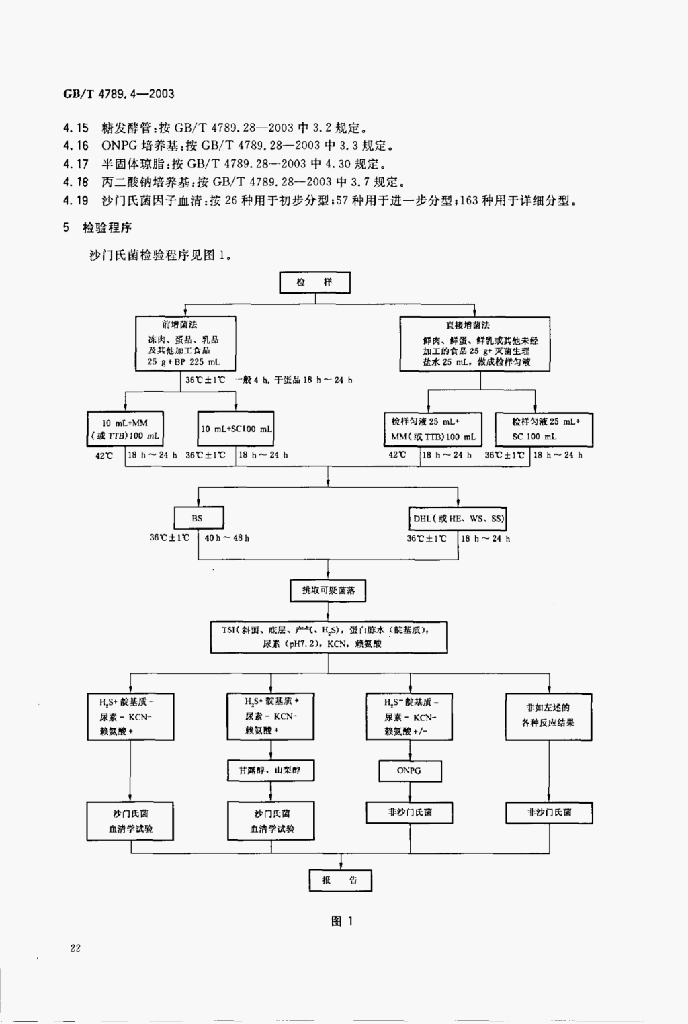 GB/T 4789.8-2003 标准预览