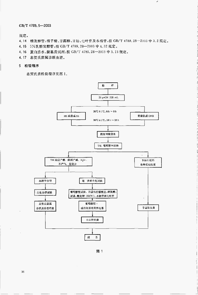 GB/T 4789.9-2003 标准预览