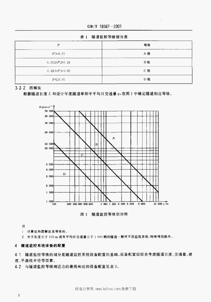 GB/T 18567-2001 标准预览