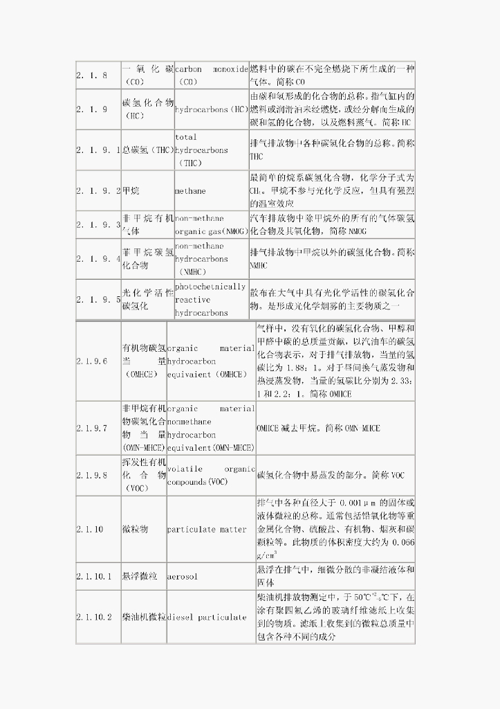 GB/T 5181-2001 标准预览