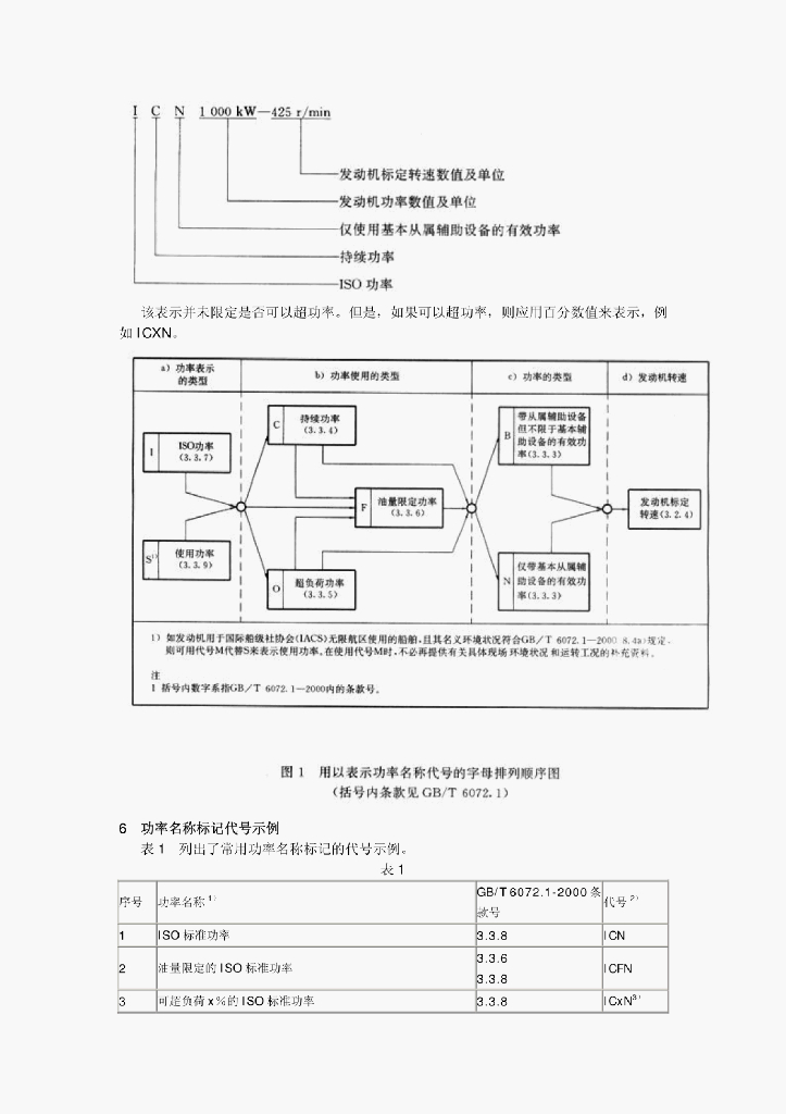 GB/T 6072.7-2000 标准预览