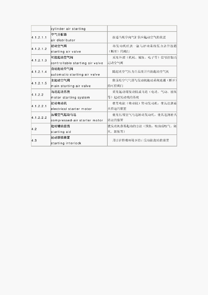 GB/T 6809.8-2000 标准预览
