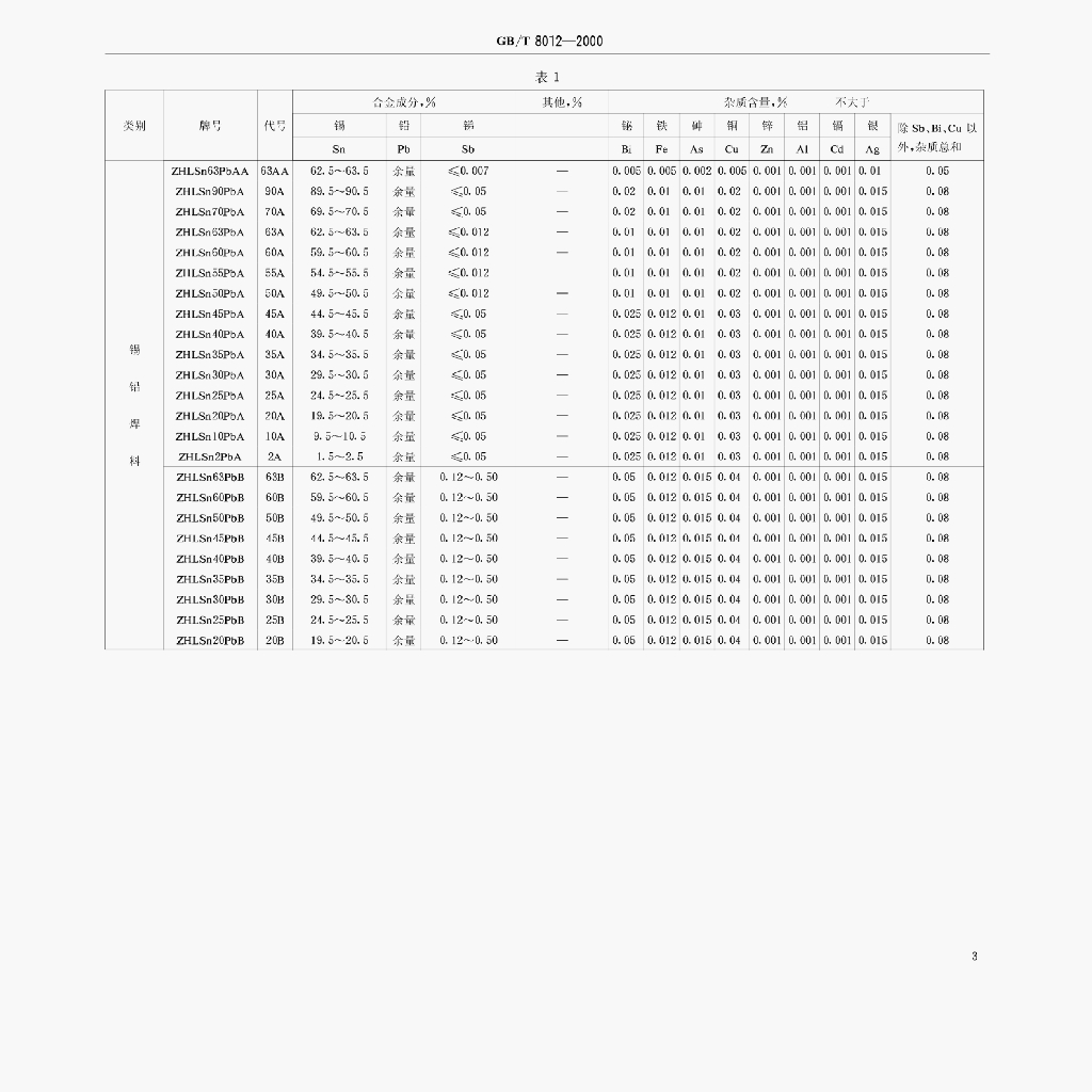 GB/T 8012-2000 标准预览
