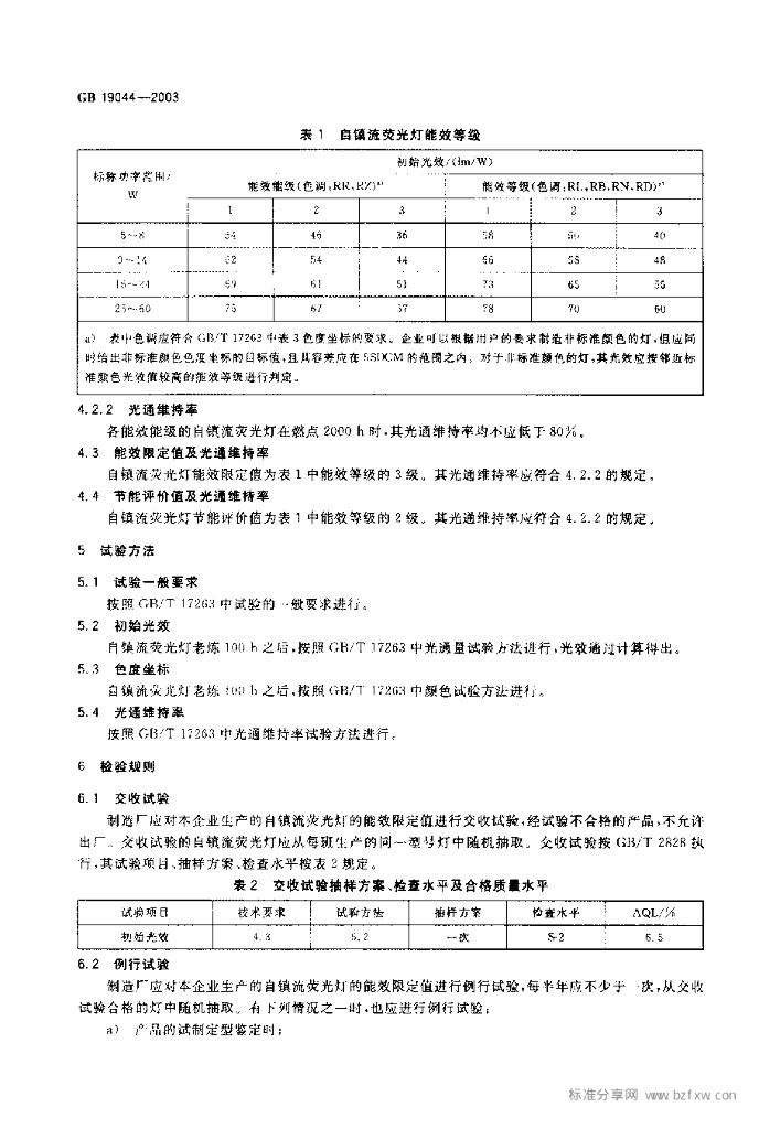 GB 19044-2003 标准预览