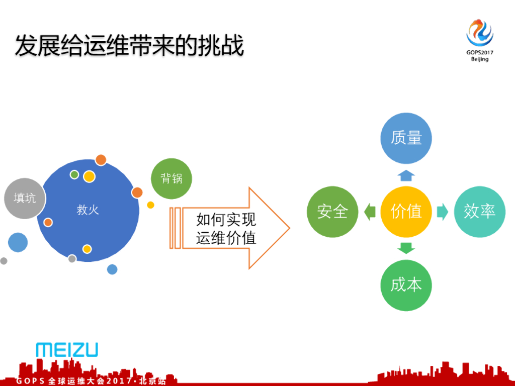 魅族持续交付平台建设_第6页