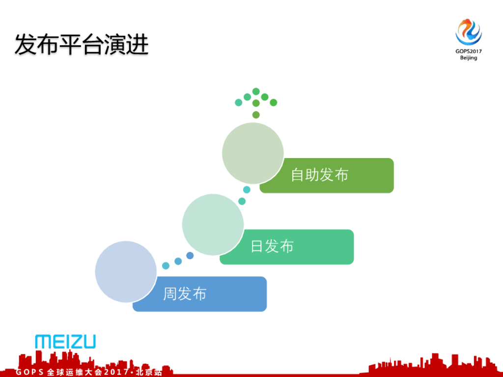 魅族持续交付平台建设_第8页