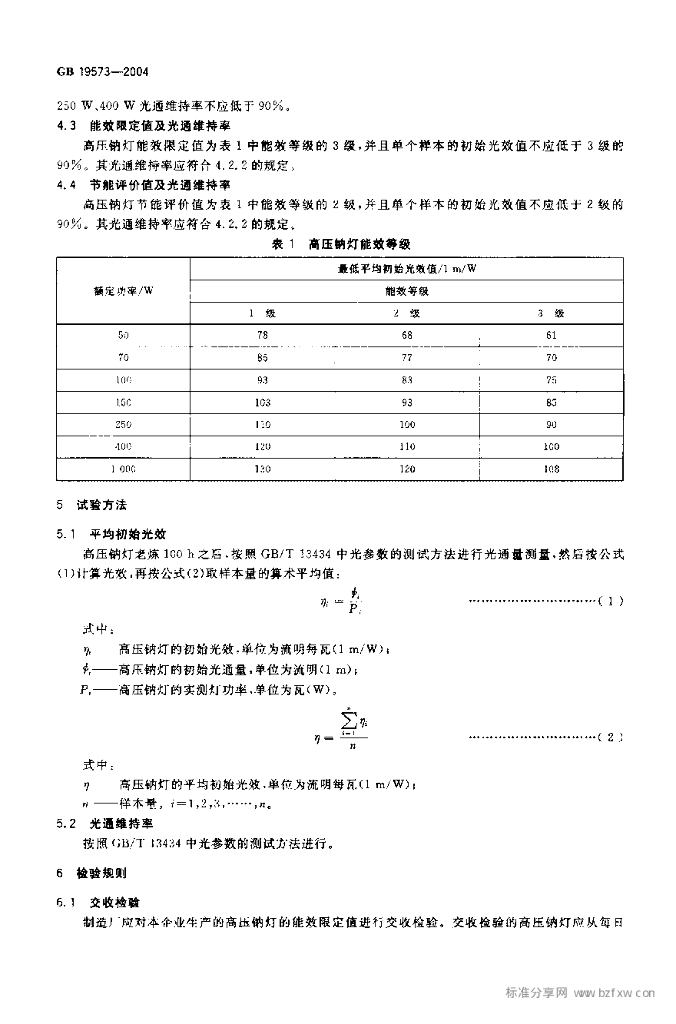 GB 19573-2004 标准预览