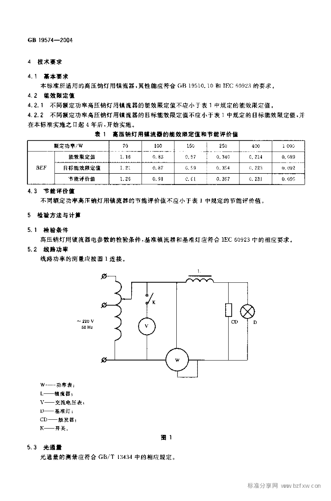 GB 19574-2004 标准预览