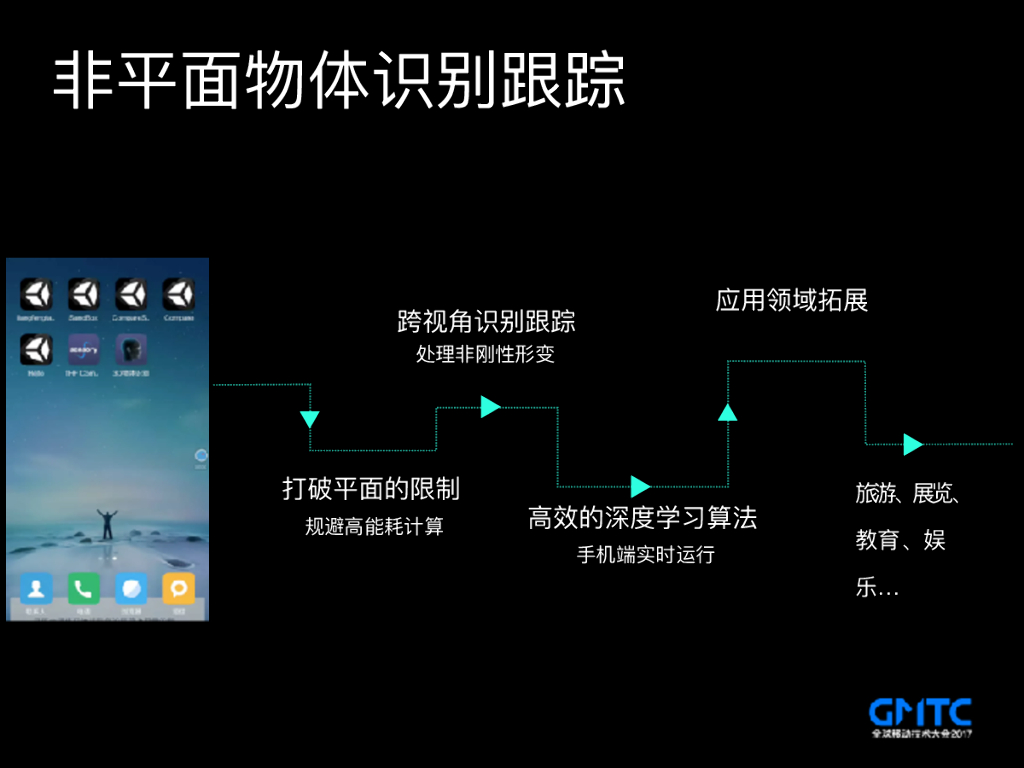 从2D到3D，AR发展中的关键技术_第8页