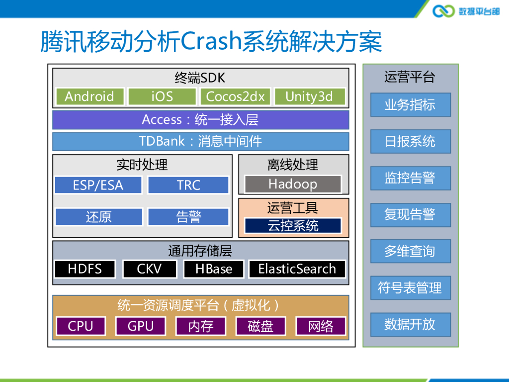 腾讯移动分析Crash系统实时化演进与实践_第6页
