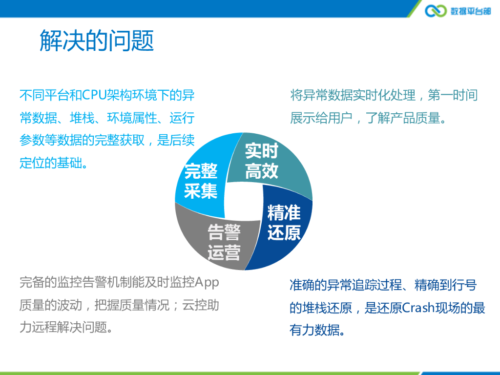 腾讯移动分析Crash系统实时化演进与实践_第7页
