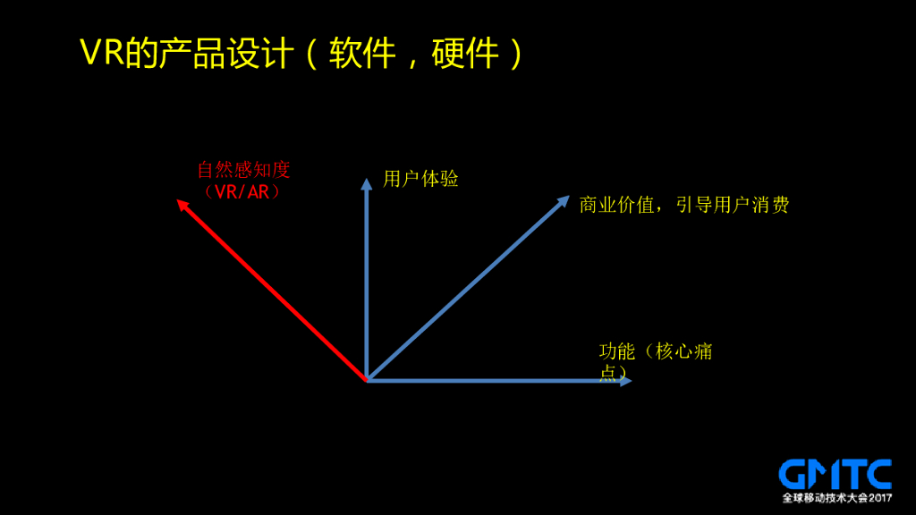 移动互联网时代的VR技术之路_第10页