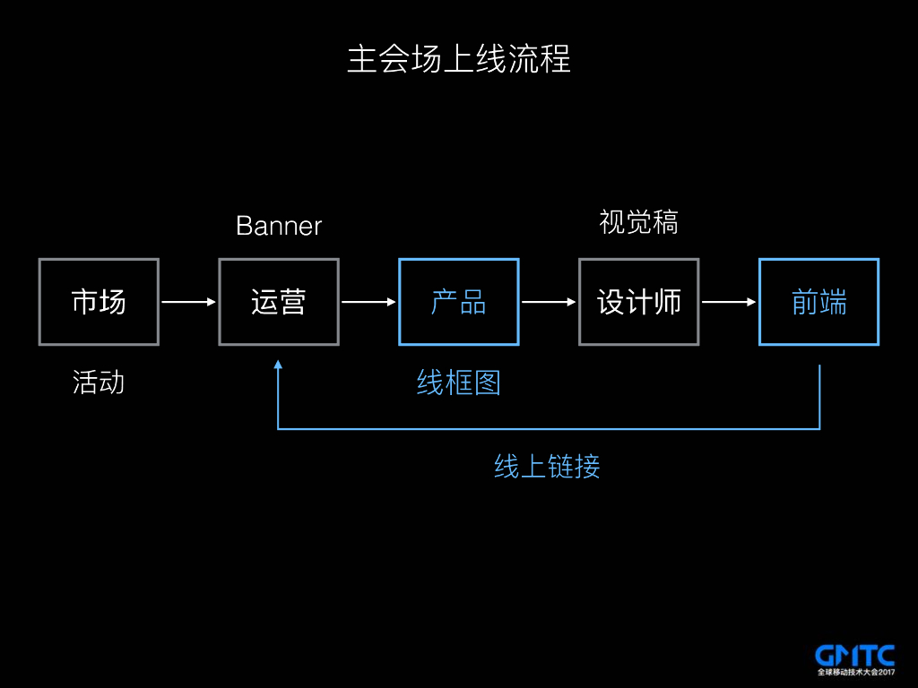 Vue.js 在前端服务化上的探索与实践_第7页