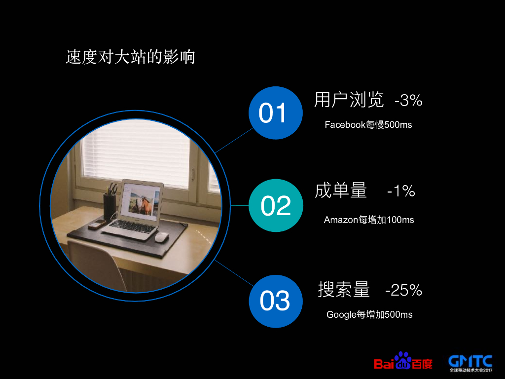 移动网页加速的通用解决方案探讨和实践_第7页