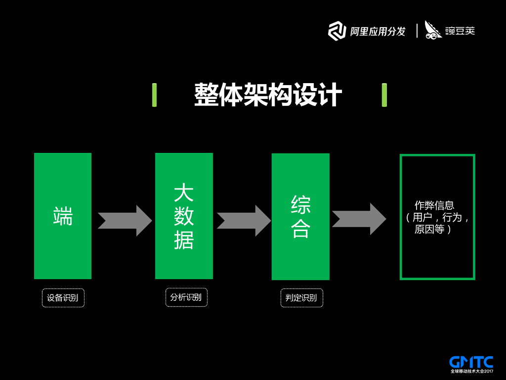 豌豆荚的反作弊技术架构与设计_第7页