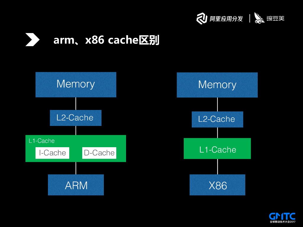 豌豆荚的反作弊技术架构与设计_第9页