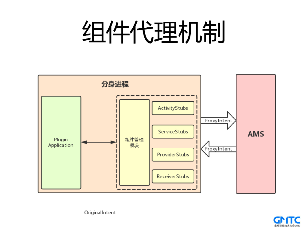 移动虚拟化：360分身大师那些事_第7页