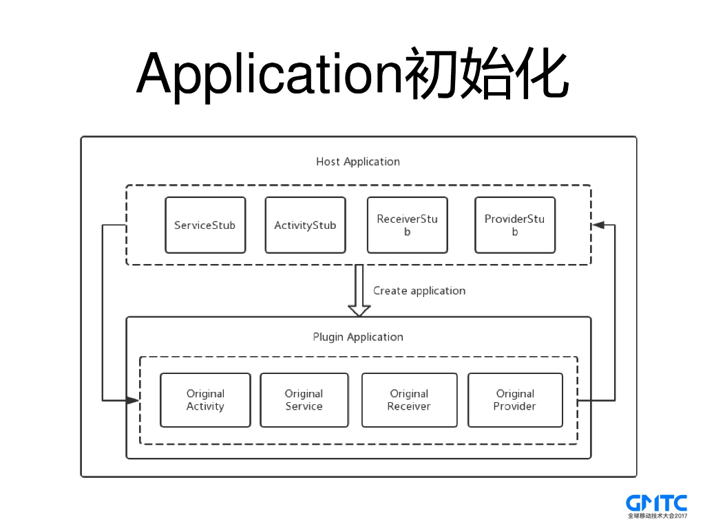 移动虚拟化：360分身大师那些事_第8页