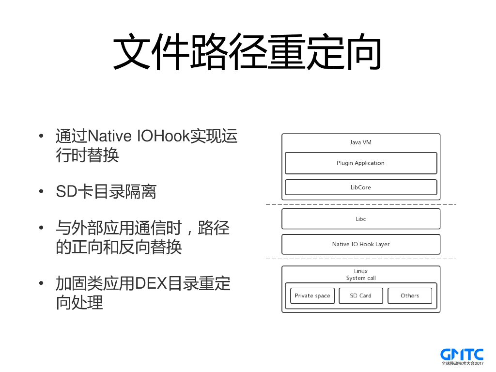 移动虚拟化：360分身大师那些事_第10页