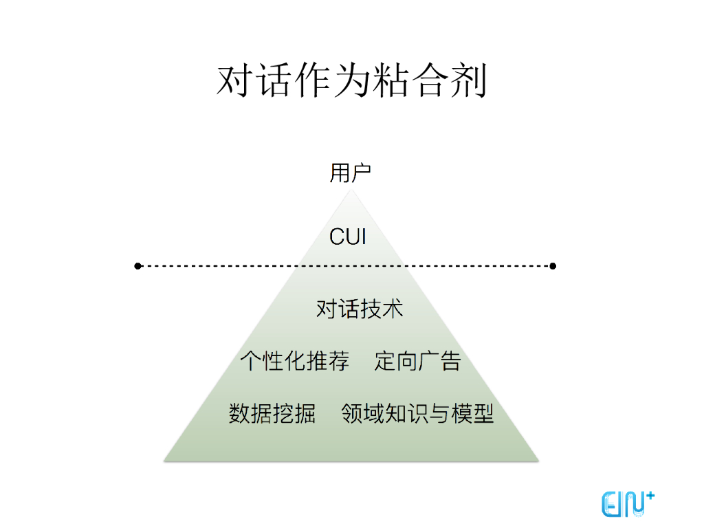 对话式交互从开端到成长_第9页
