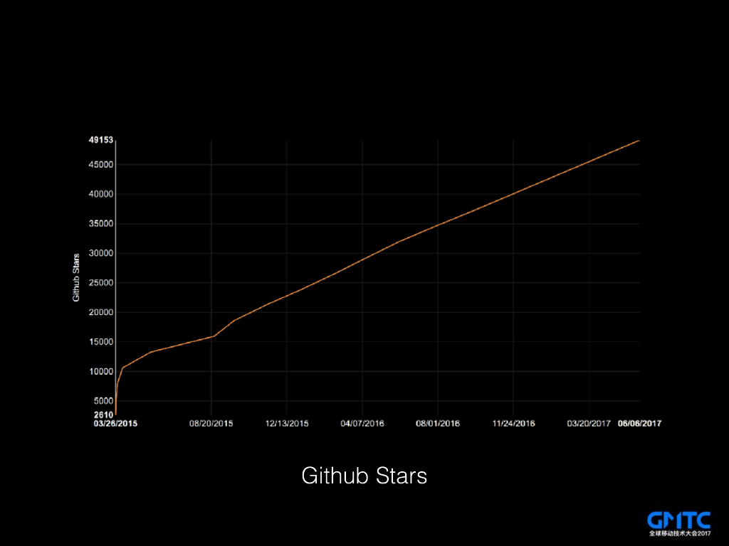 Re: 移动开发的未来_第6页