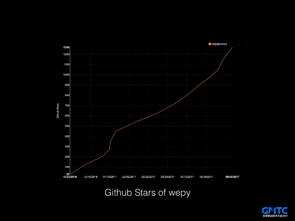 Re: 移动开发的未来_第8页