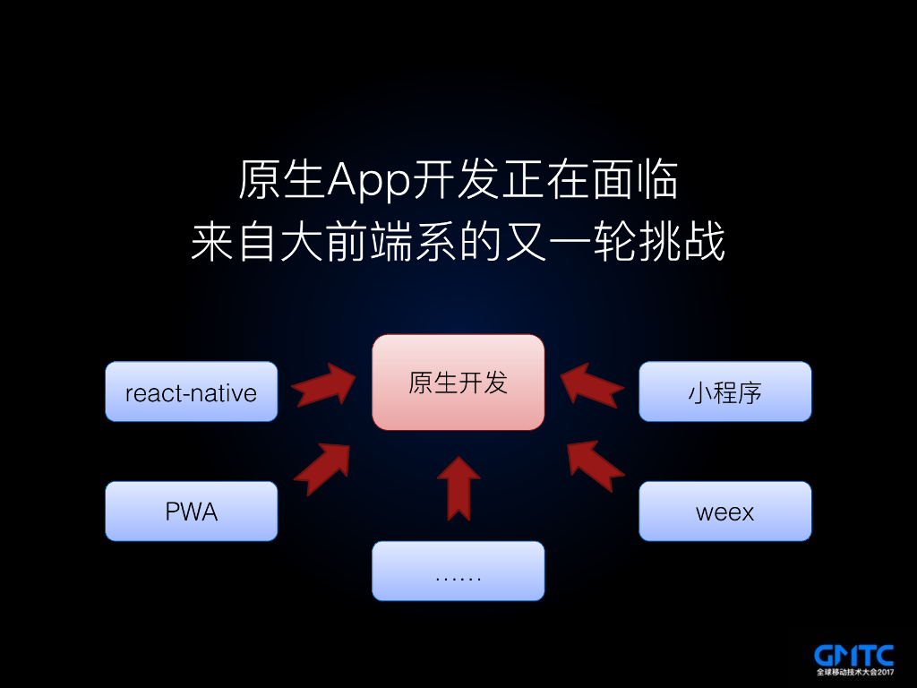 Re: 移动开发的未来_第10页
