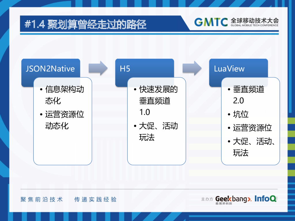 聚划算iOS平台动态化方案LuaView_第8页