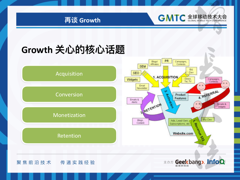 Mobile Growth 的方法和实践_第7页