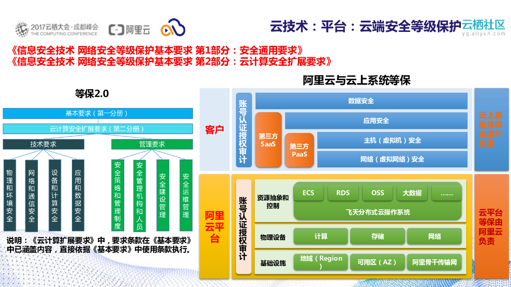 中央云厨房_第6页